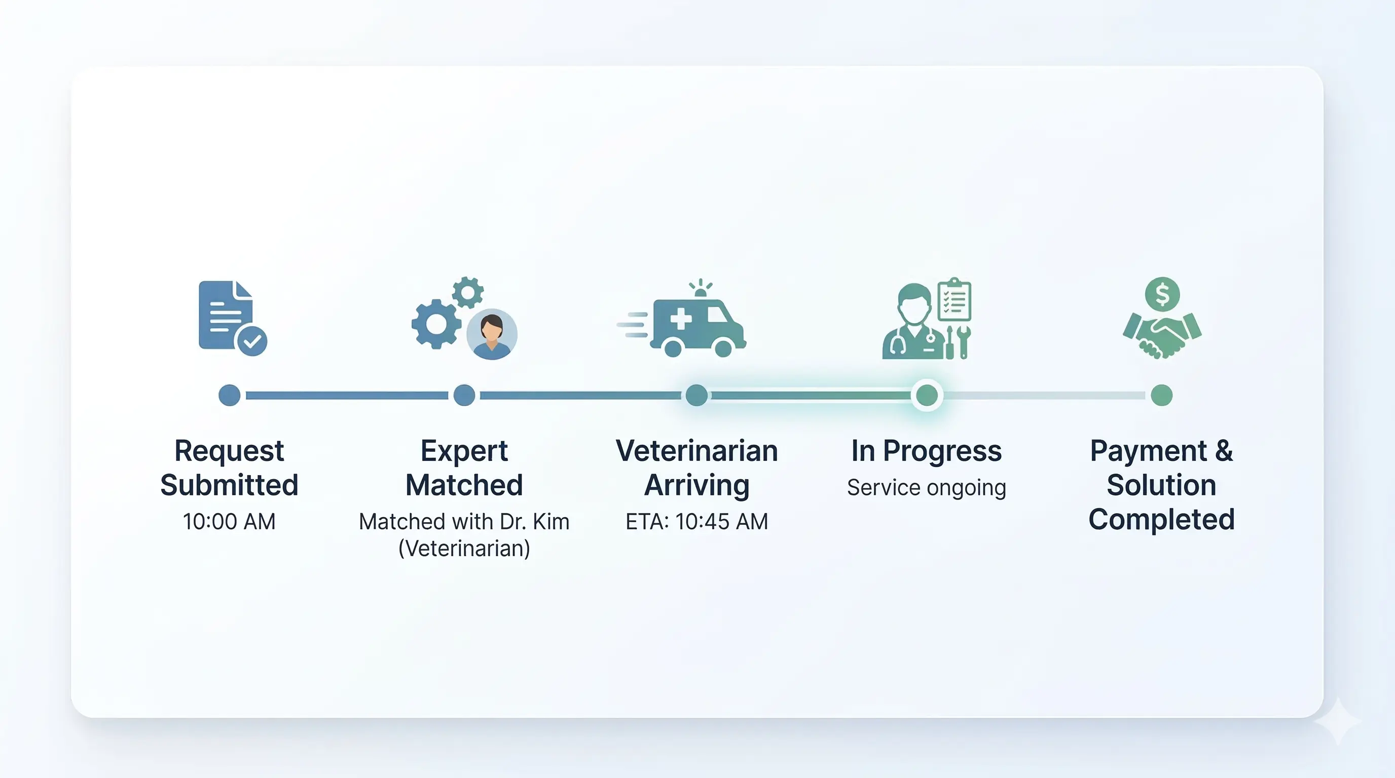 타임라인 진행 상태